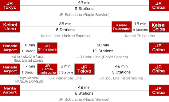 Access Map